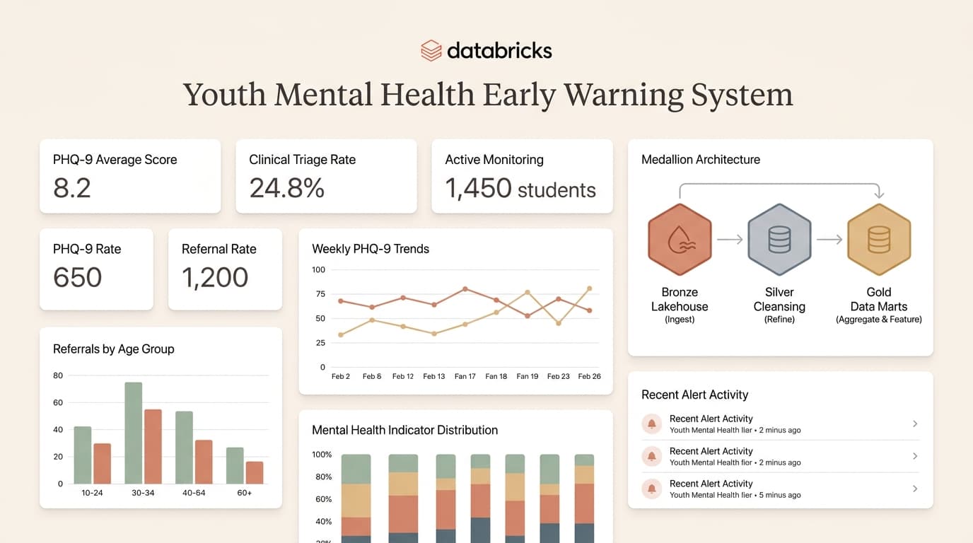 Youth Mental Health Early Warning System (DKI Jakarta)